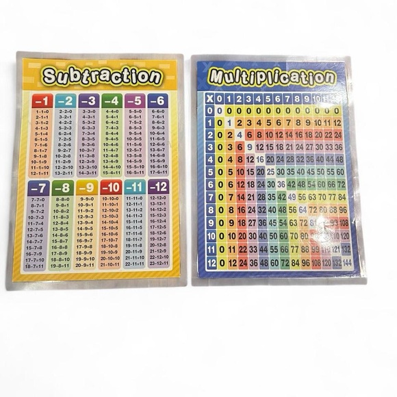 Educational Math Chart Set - Subtraction and Multiplication - Picture 1 of 4